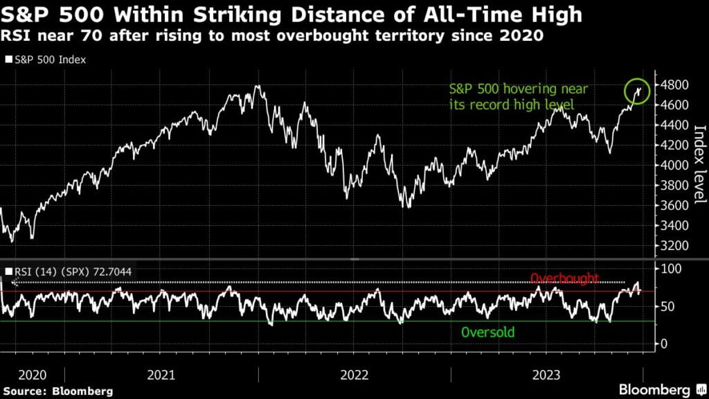 As US gains boost Asia stocks, China Tech Rebounds

