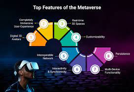 A brief overview of the top features of the metaverse.