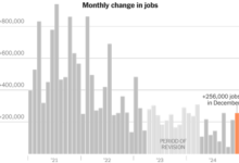 US Jobs Growth