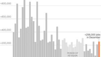 US Jobs Growth